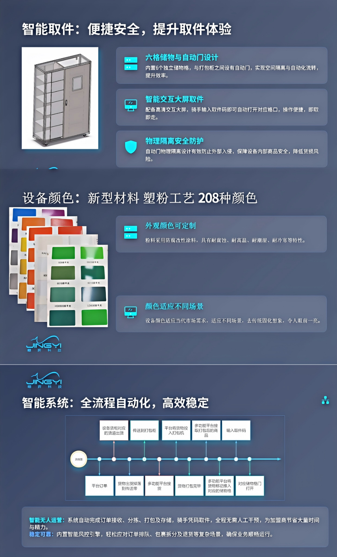 王莉君找合伙人零囤货刚需项目，告别进货积压资金难题