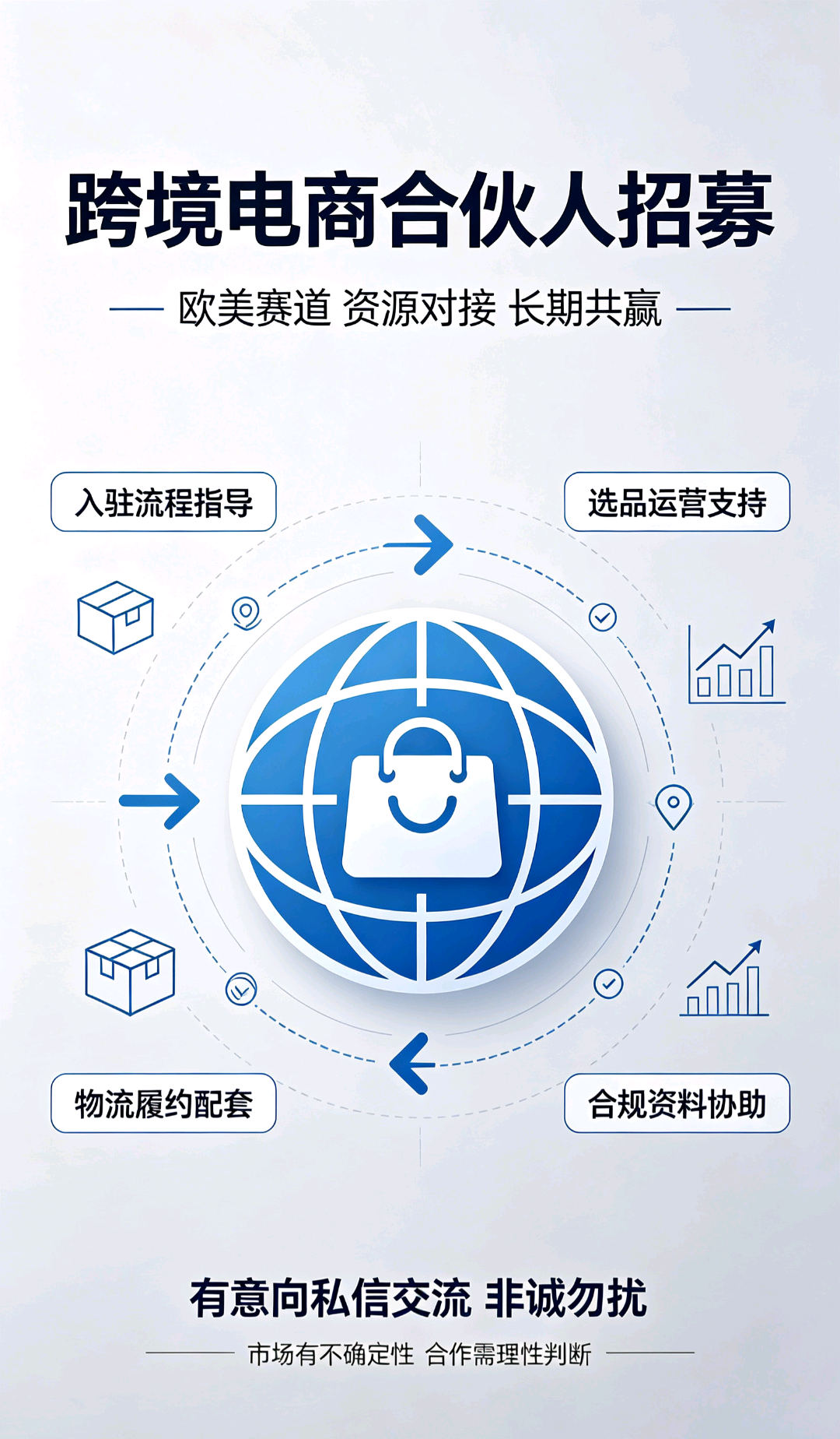 张国豪找合伙人我提供跨境项目,寻找有创业意愿的个人/团队合伙人