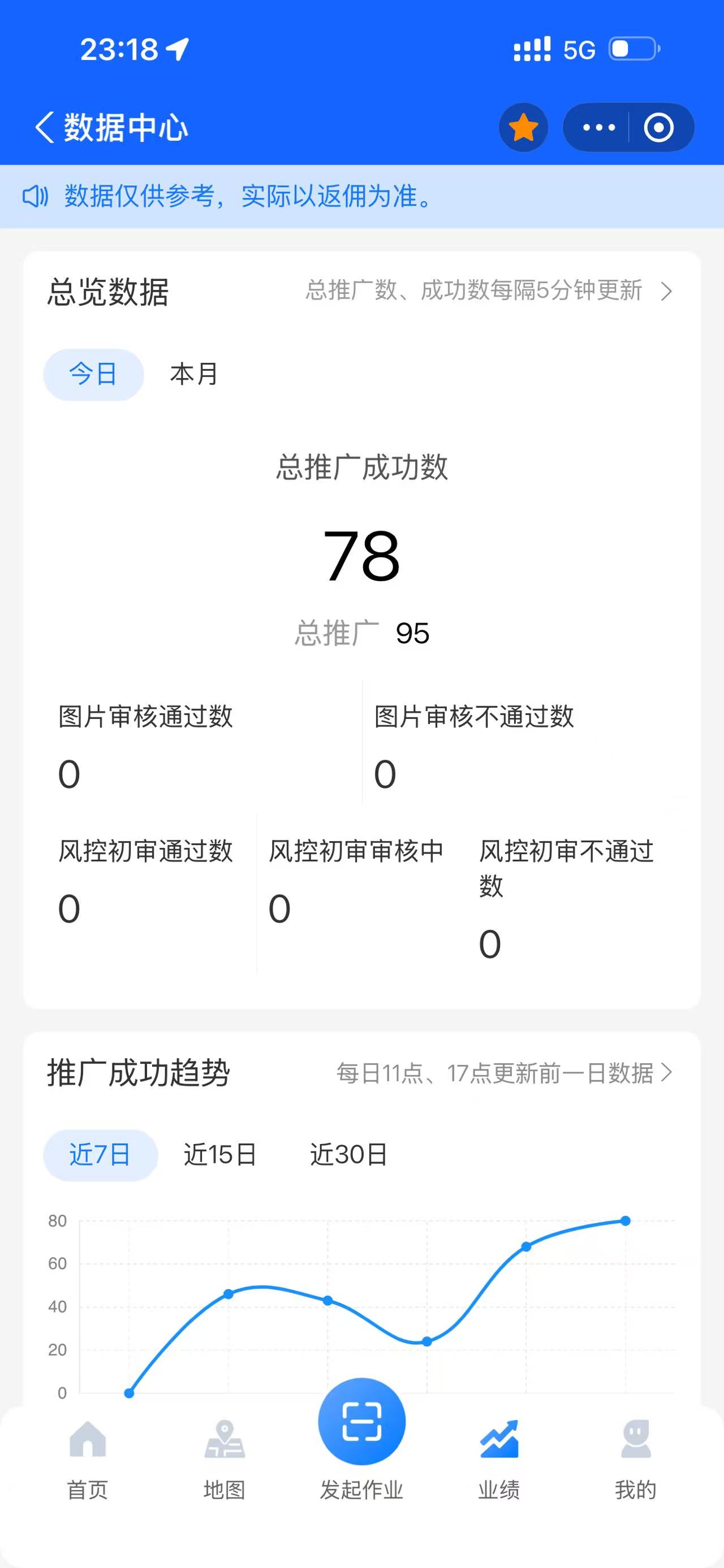 何先生地推项目广东及全国寻合作：支付宝小蓝环，动销即结算，单笔30-80元