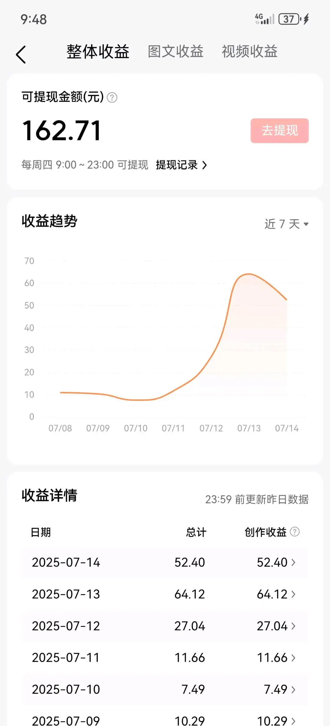 刘伟伟其他供需