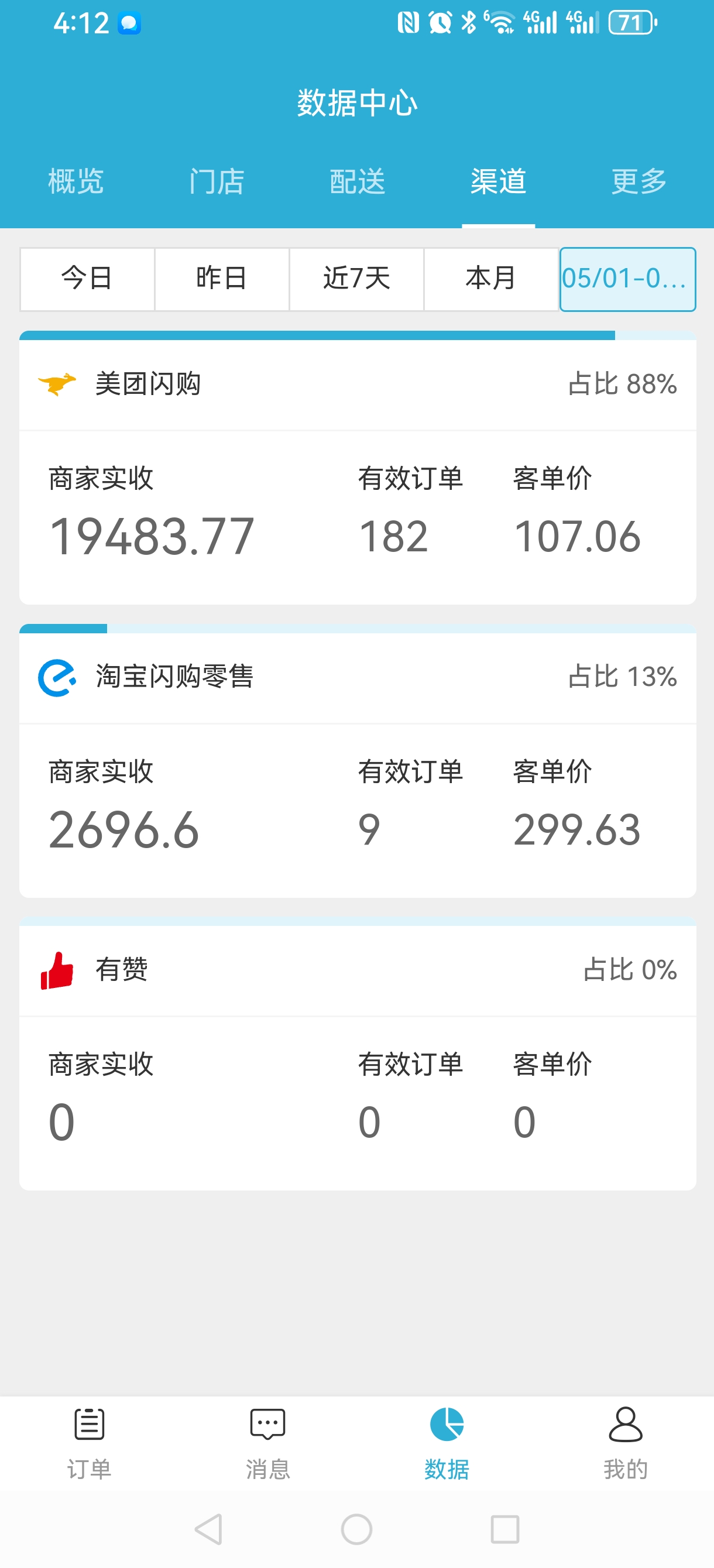 张玉文找合伙人美团零售榴莲闪电仓