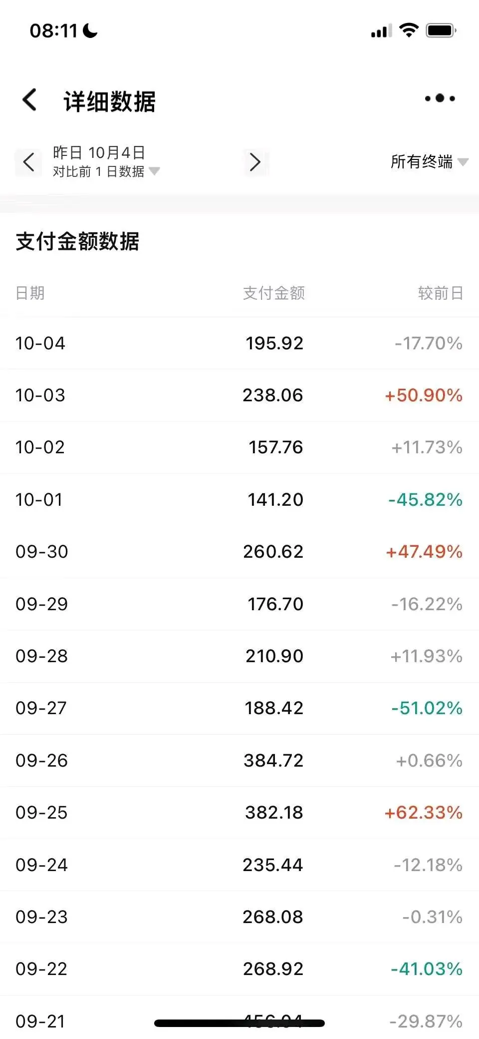 吴先生找合伙人手机可操作,合作分佣,二八分成模式,一起赚钱,长期稳定。