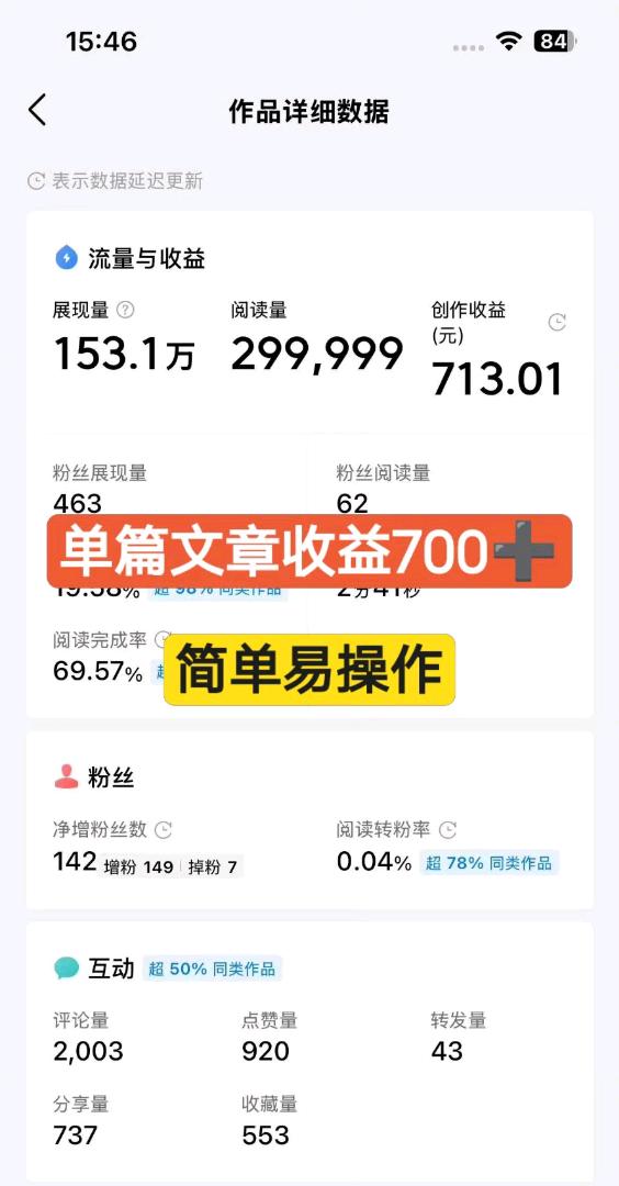 郭炳煌其他供需副业 今日头条8月创作教程，专注文章，单日*，小白也能