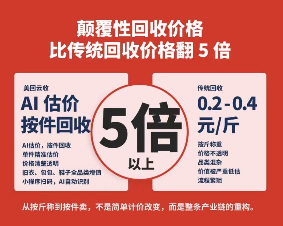 薛凯旋找合伙人精品旧衣线下推广收货找货，后段强消化，公司创新回收模式平台化建设运营。