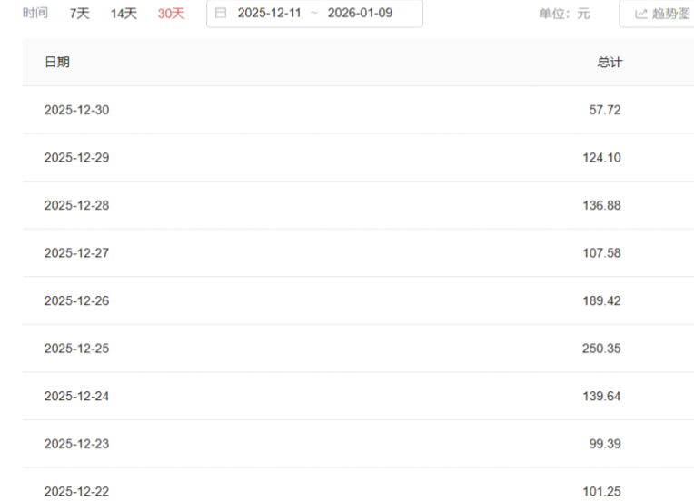 卢先生找合伙人今日头条免费代运营，合作5/5分成模式，可长期做天天看得到收益