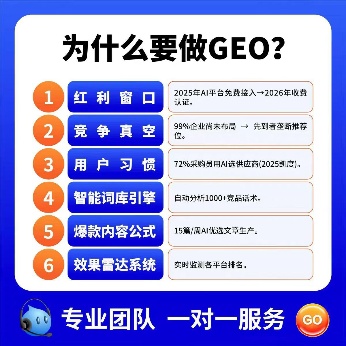 代先生找合伙人