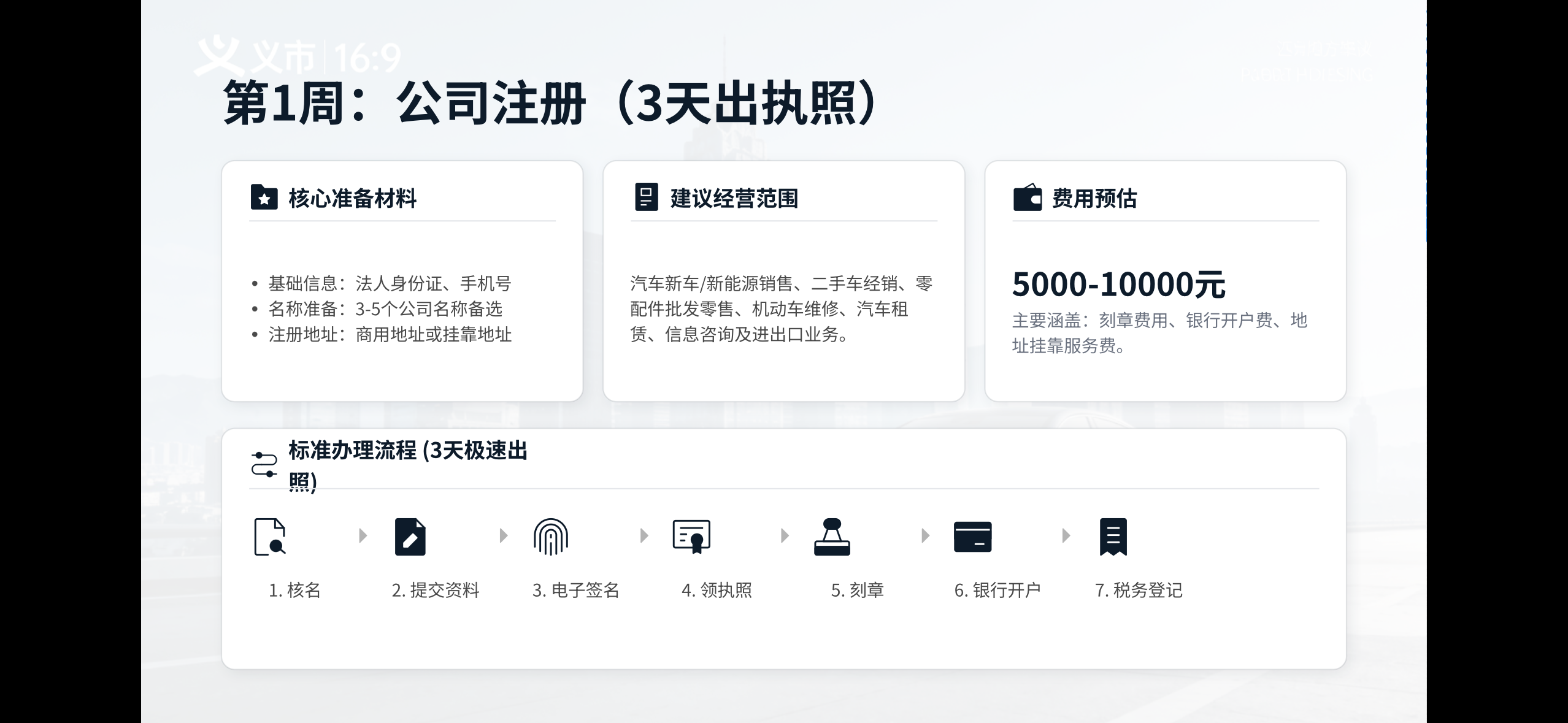 梁小慧其他供需汽车贸易一站式服务体系