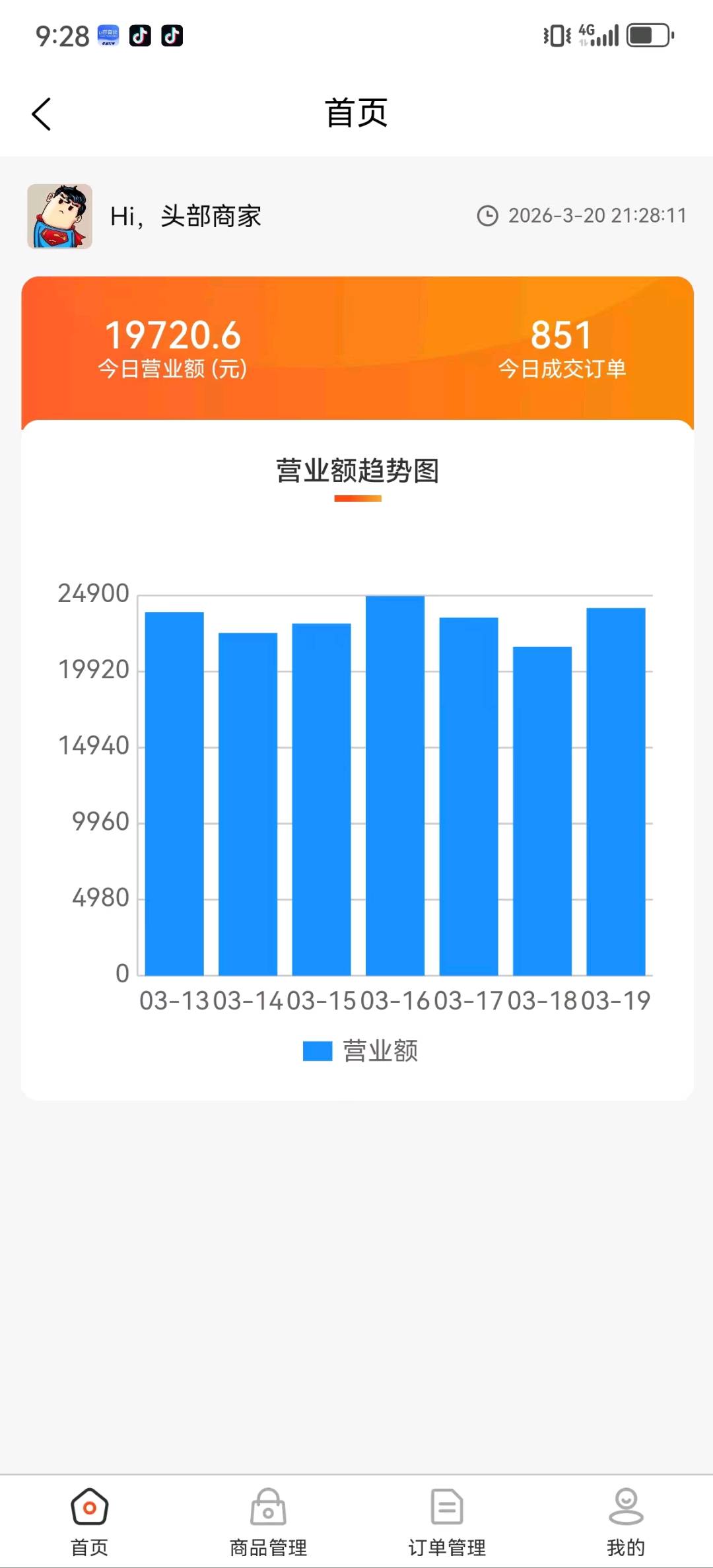 王女士其他供需临期电商，稳定出单，每日提现8到10米