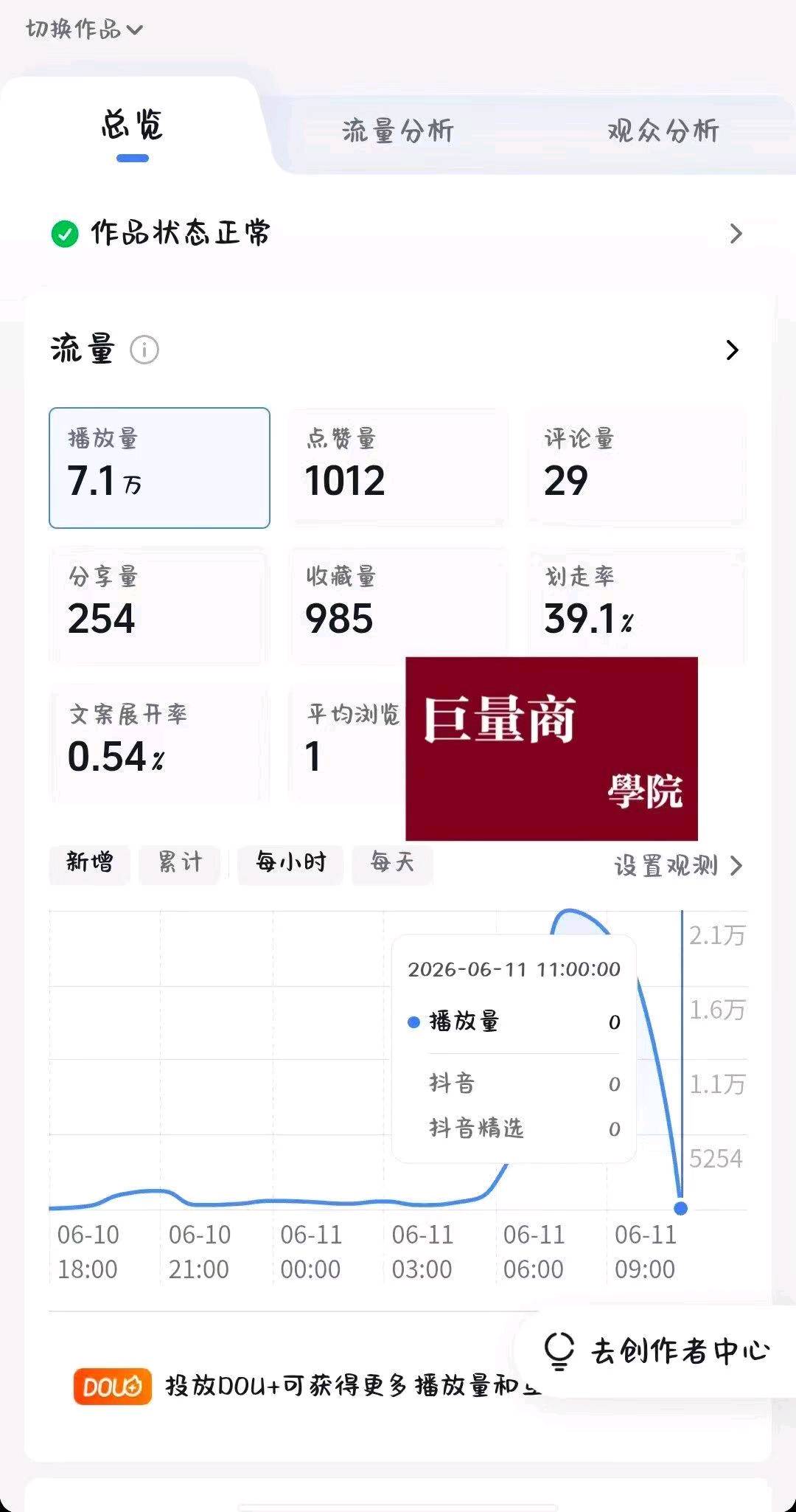 刘园园其他供需0基础可做!小说短剧推文全程手把手带