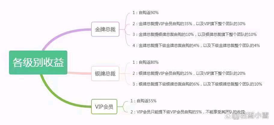 符先生其他供需果冻宝盒平台    省钱+赚钱     零成本