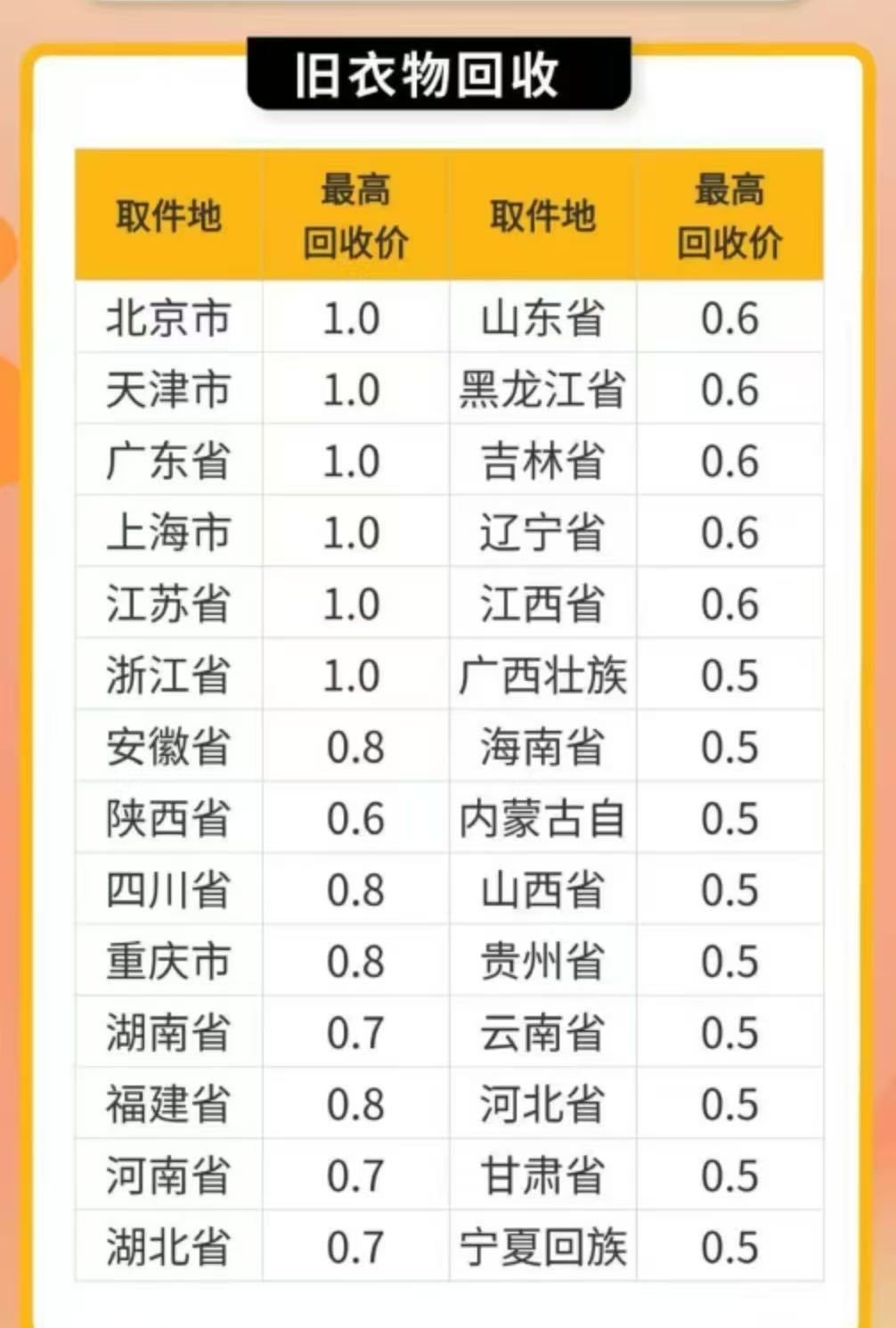 杨先生旧衣客小程序推广地推项目