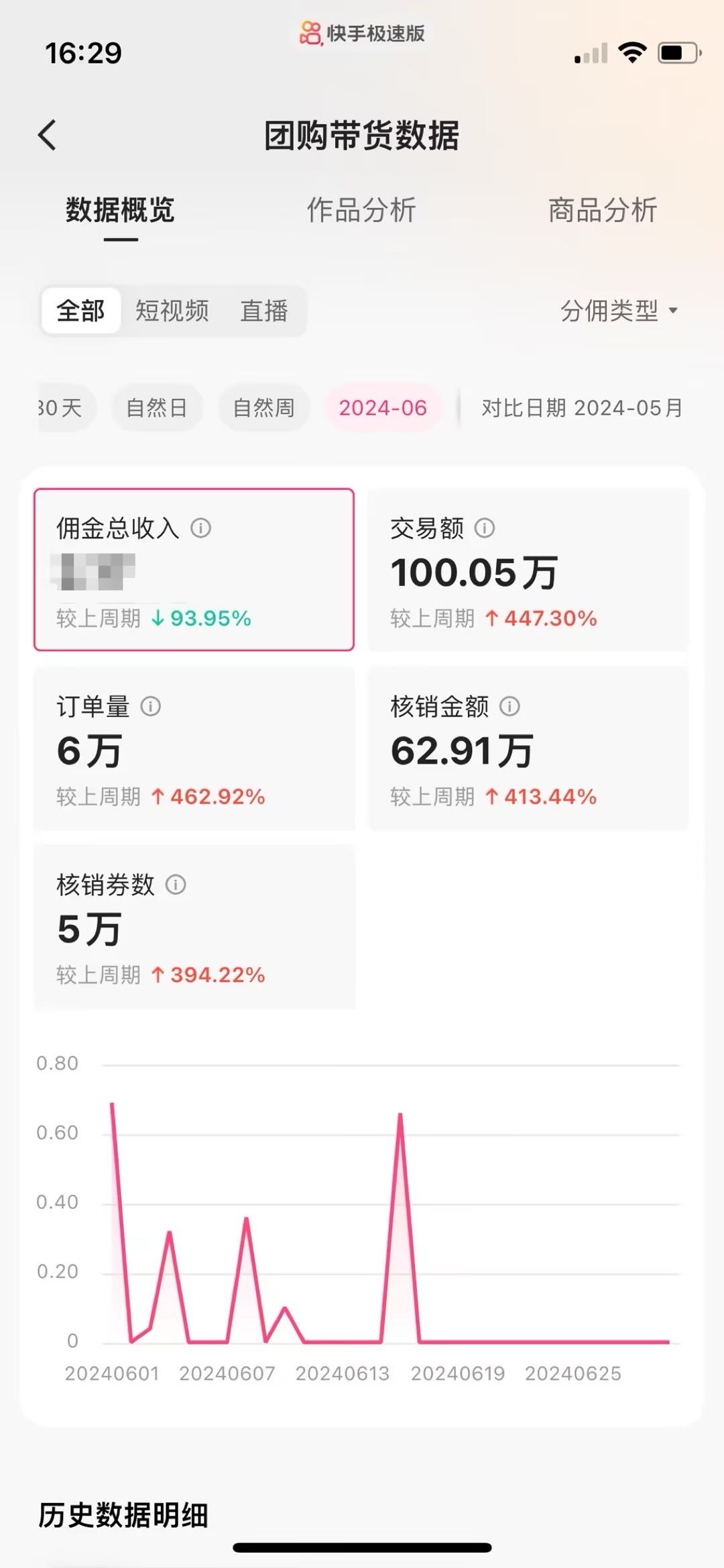 董雪琪找合伙人无人直播/短视频项目，收益长期稳定，时间自由，可自己做也可做课程分销