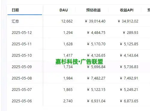 陈先生找合伙人