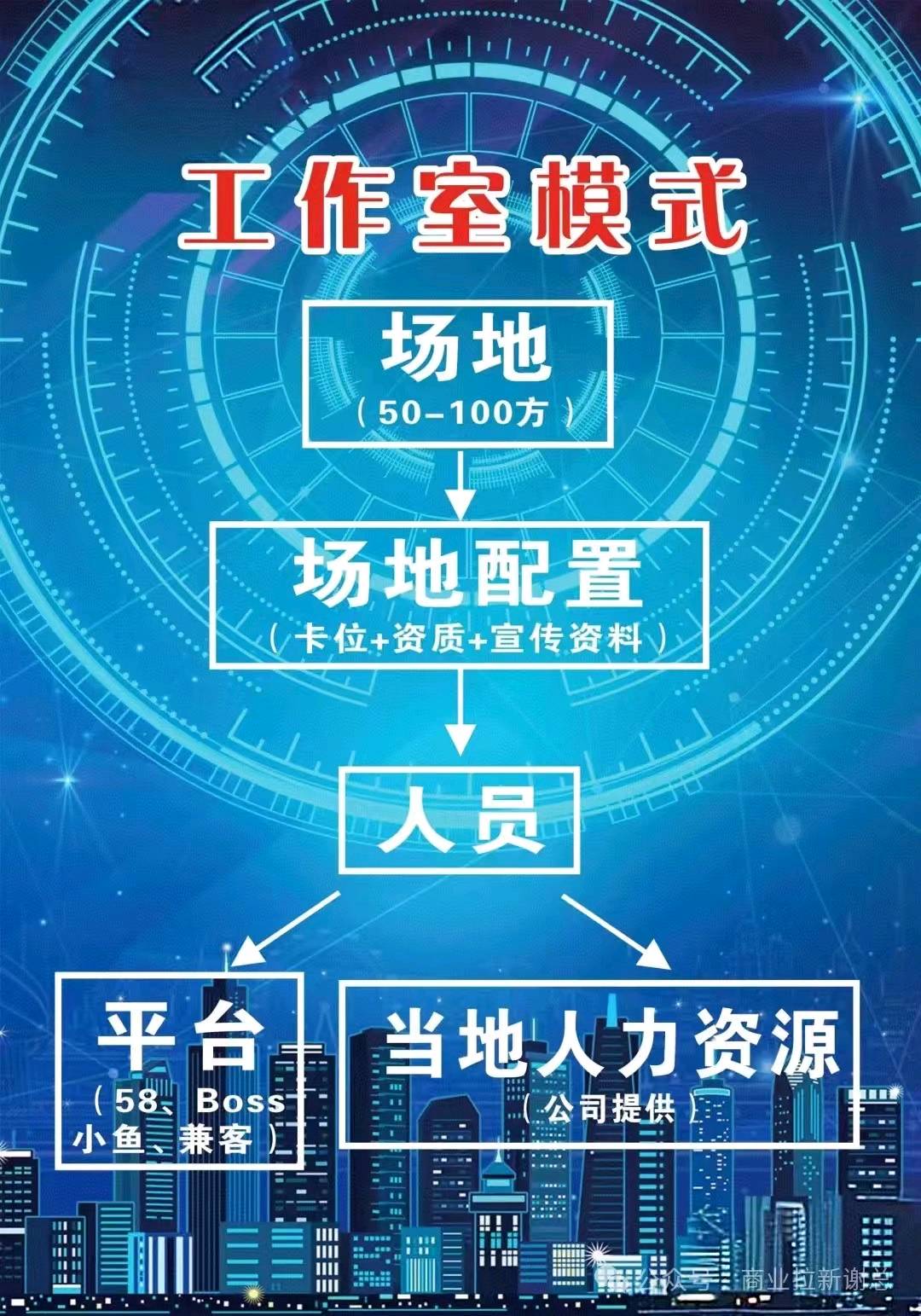 王女士找合伙人APP拉新官方渠道，3000款任务每天更新，均价40 每天结算，可网推