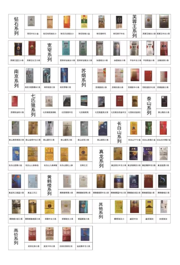 彭先生其他供需
