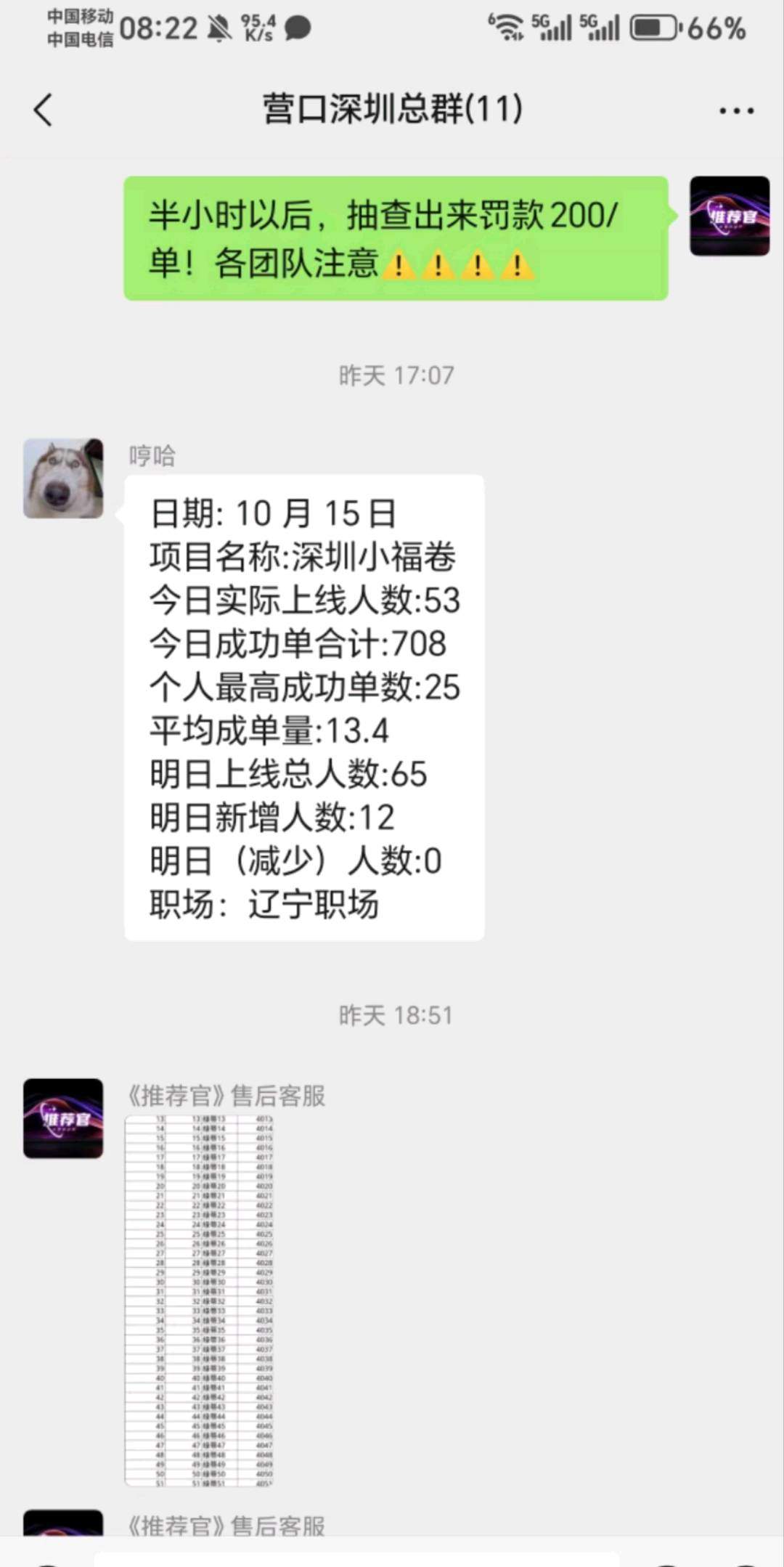夏先生其他供需寻电销团队，移动外包项目，流量包、宽带、携号转网、升降档套餐等增值业务