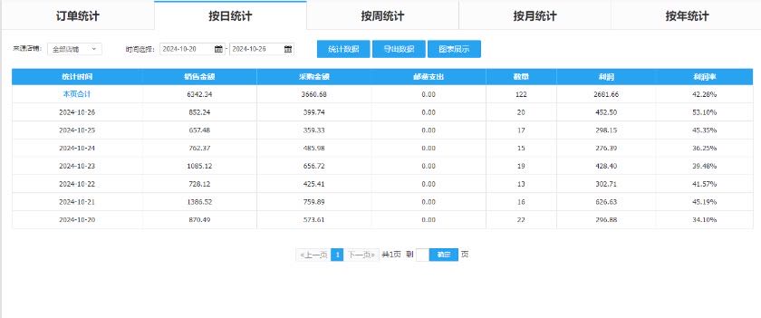 杨柳找合伙人试做快手小店  无货源高利润招募合伙人，个人团队皆可