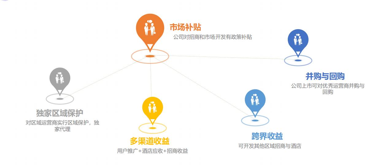 李硕全找合伙人惠选订房C2B模式招募，诚邀代理商及酒店入驻，共享行业红利