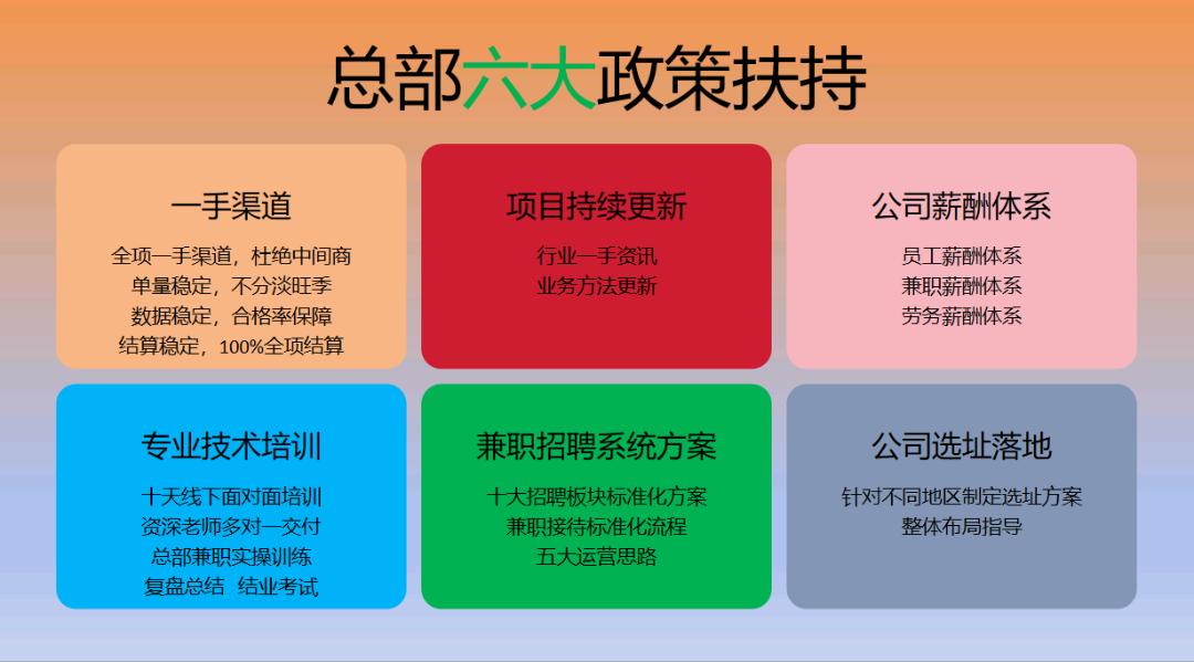 朱先生找合伙人APP拉新官方渠道商,简单注册,3-5分一单,日结,可工作室可网推
