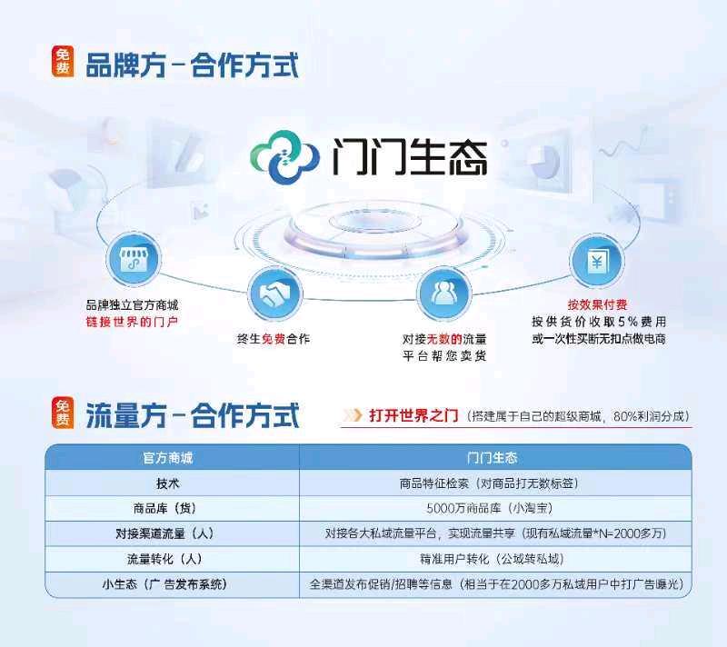 闫斌斌找合伙人提供流量，技术，商品，寻找品牌方厂家或者流量方，有资源的合伙人也可以