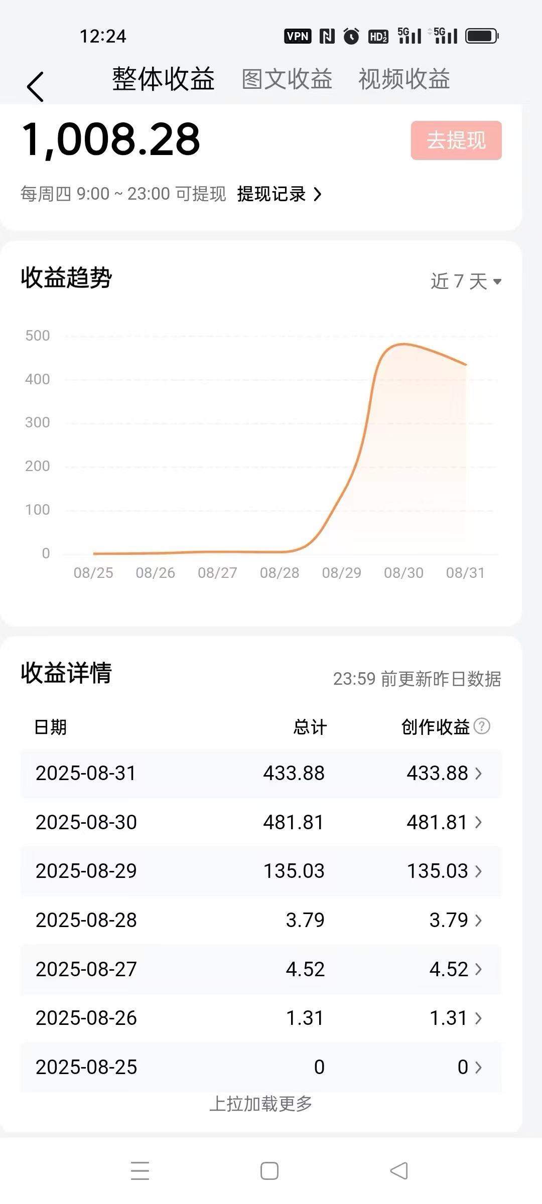 赖玖柏其他供需今日头条代运营合作，免费上车，视频代发，收益高，操作简单