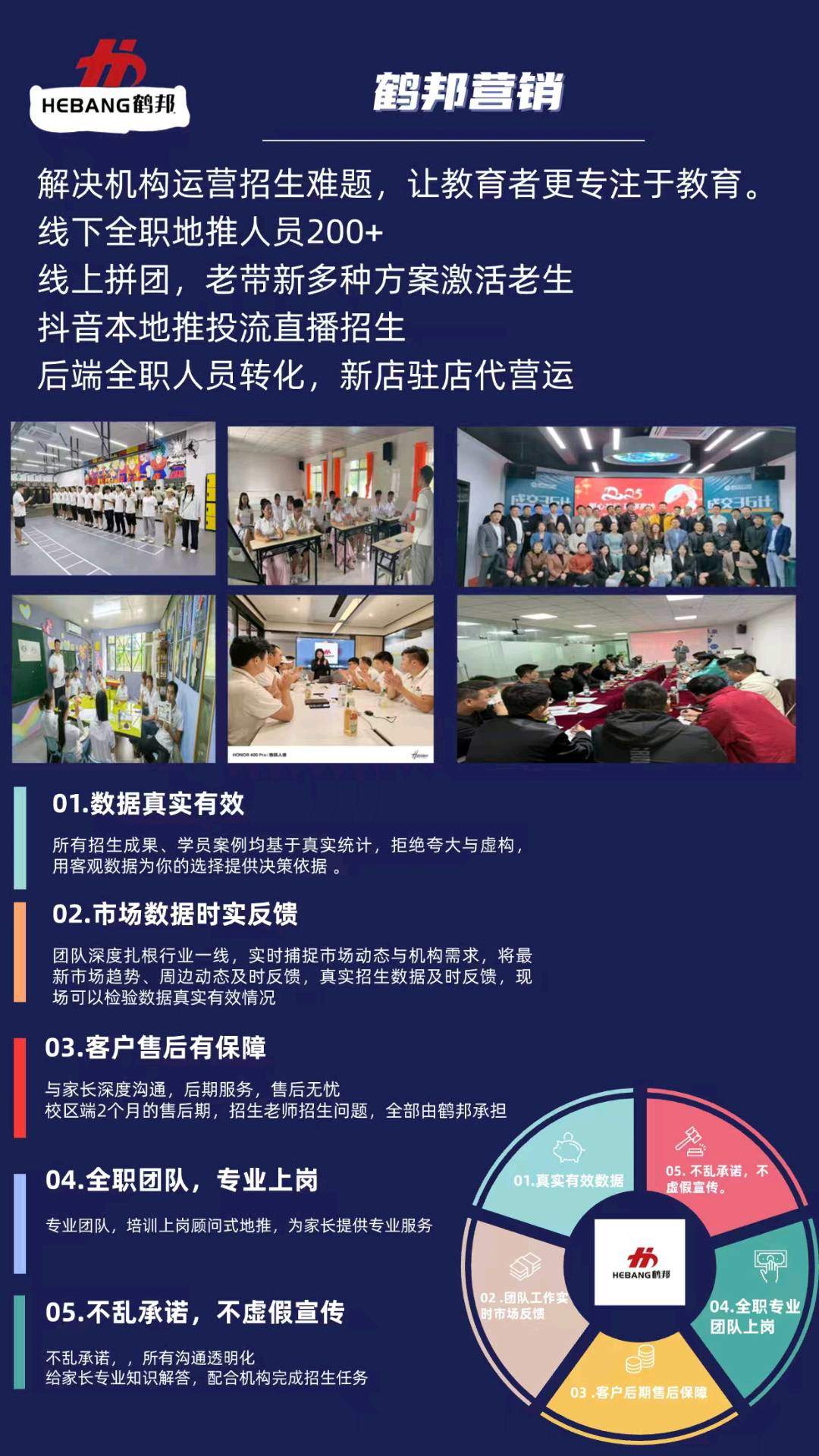 彭俊杰推广团队全职教培地推引流