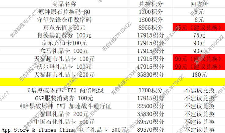周先生找合伙人微软智能托管运行，可自行测试，兑了包回收