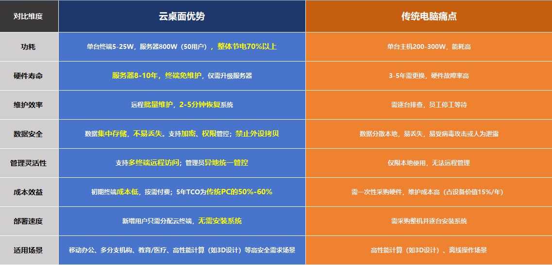 江先生找合伙人