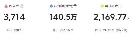 雷磊其他供需头条账号运营合作:专业团队陪跑,收益分成模式