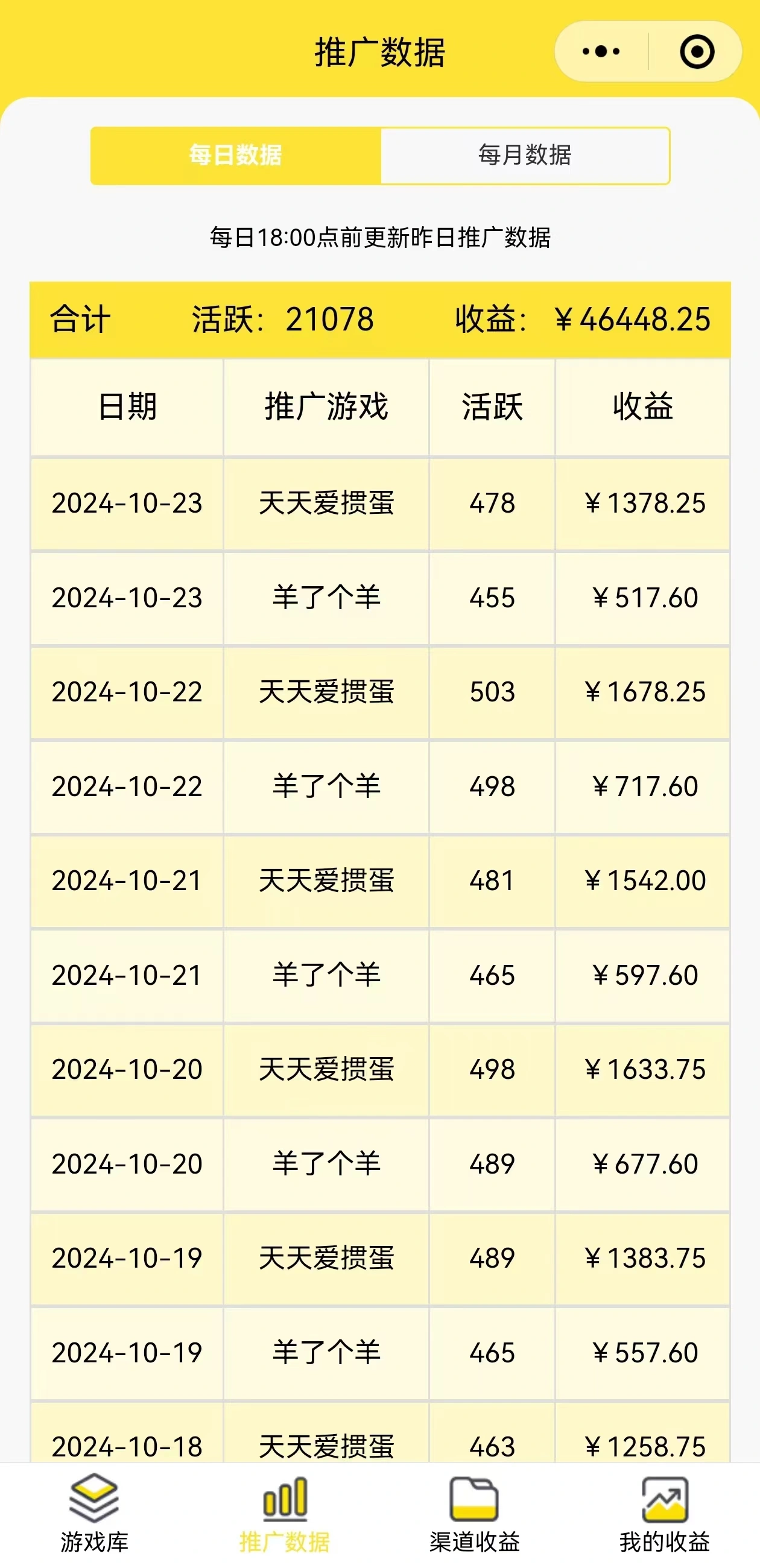 盛先生其他供需