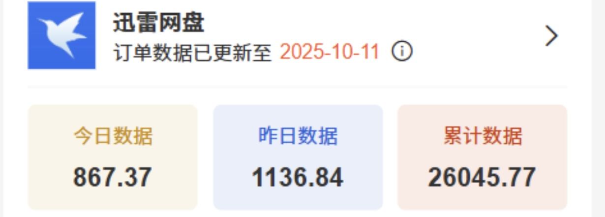 潘女士其他供需迅雷网盘拉新 官方签约，独立后台 日收益*