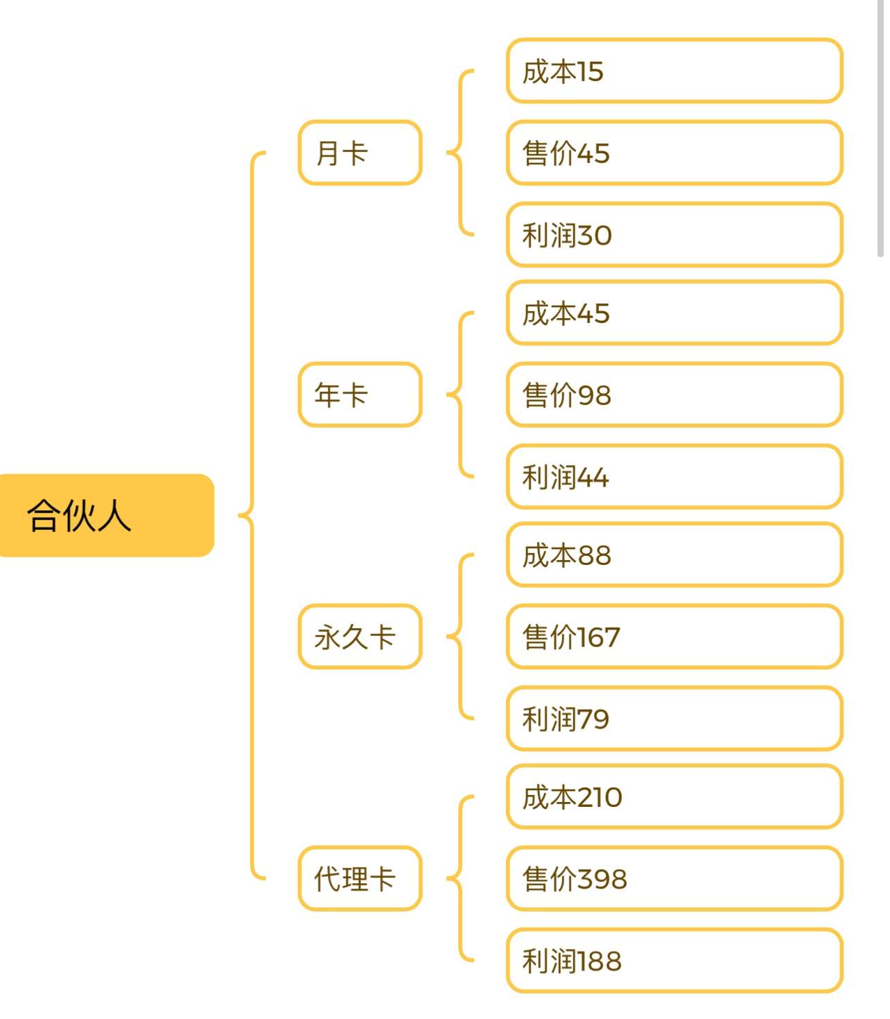 邹先生找合伙人