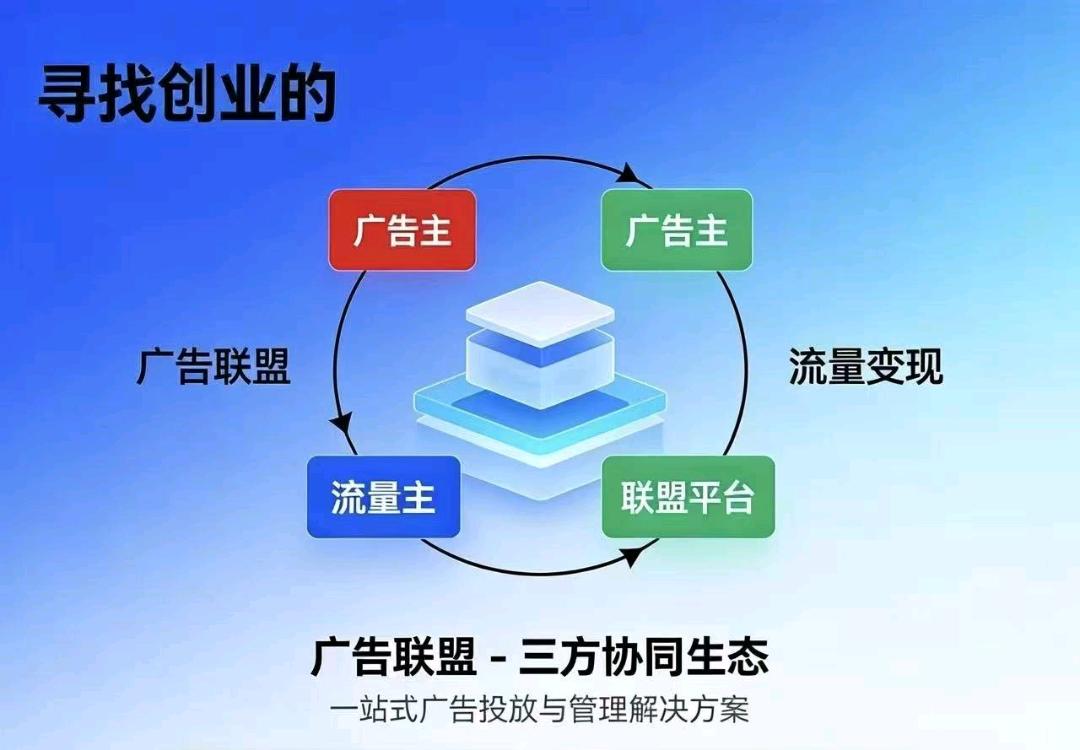 李琪找合伙人稳定收益，售后保障，看一条广告0.5-6米，单机60+快速变现