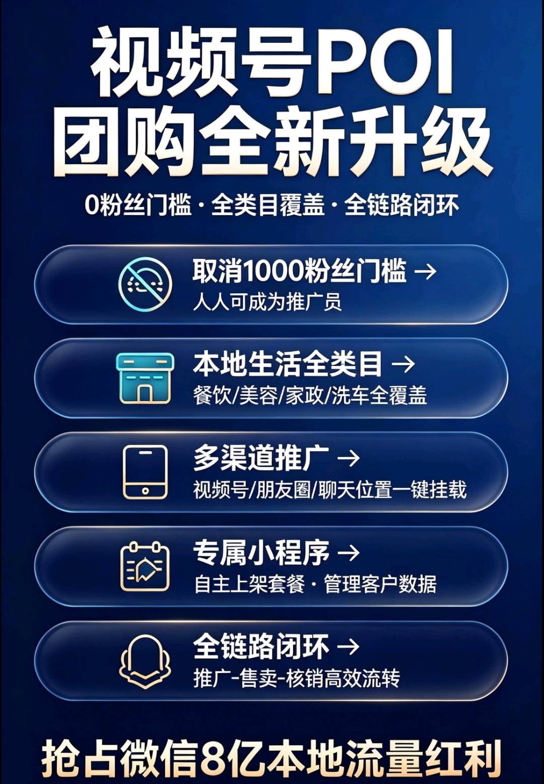 杨先生其他供需技术源头，视频号poi团购项目和广告定投项目