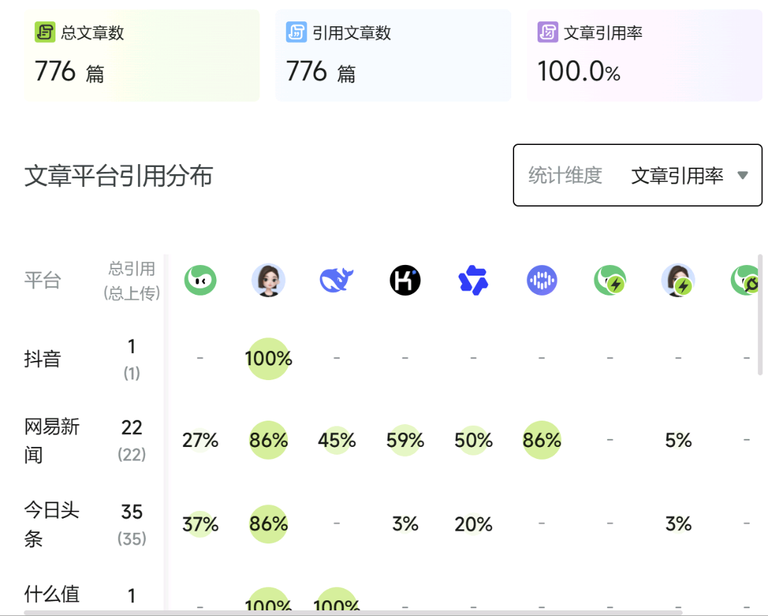 刘敏其他供需