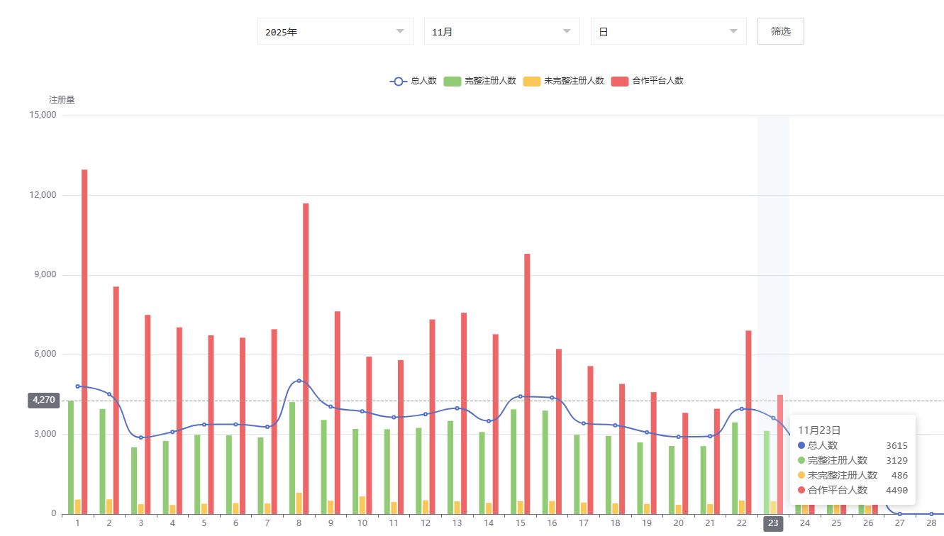任先生其他供需接全网纯绿项目