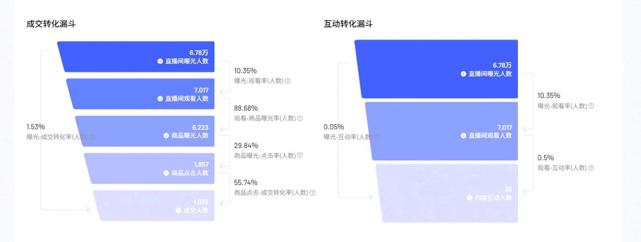 彭先生找合伙人达人券直播项目，提供一对一陪跑支持，共同开拓市场