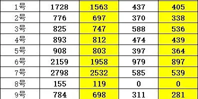 陈先生推广团队承接各类APP下载拉新小程序加V项目,东莞地推团队100人
