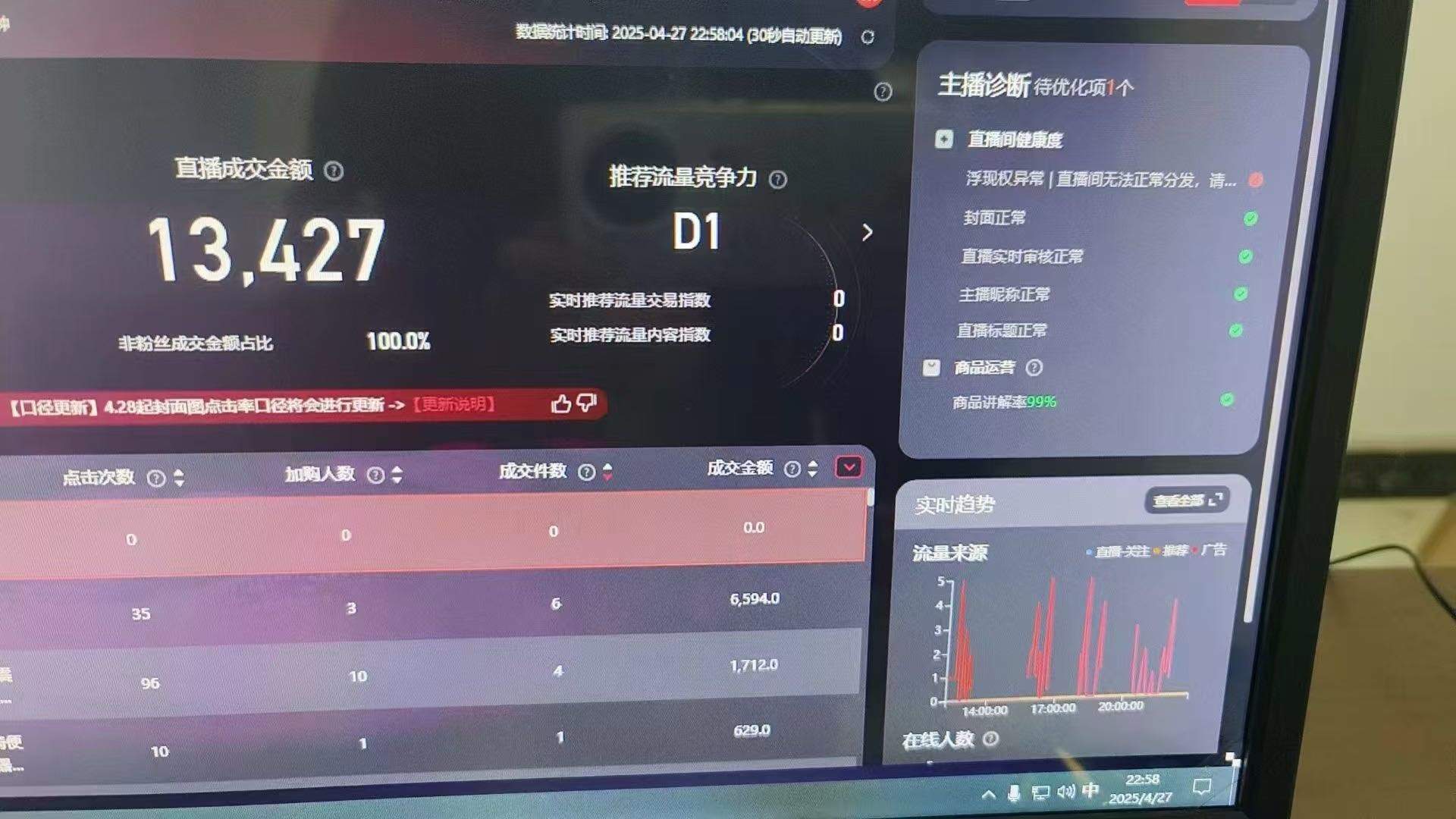 孙楠其他供需