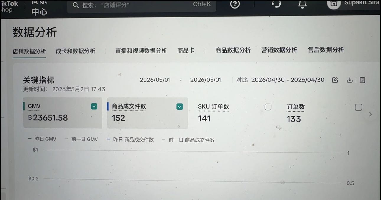 蒋先生找合伙人TikTokshop跨境电商*