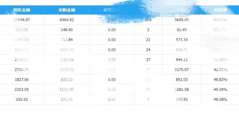 姚先生找合伙人