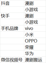 王立找合伙人