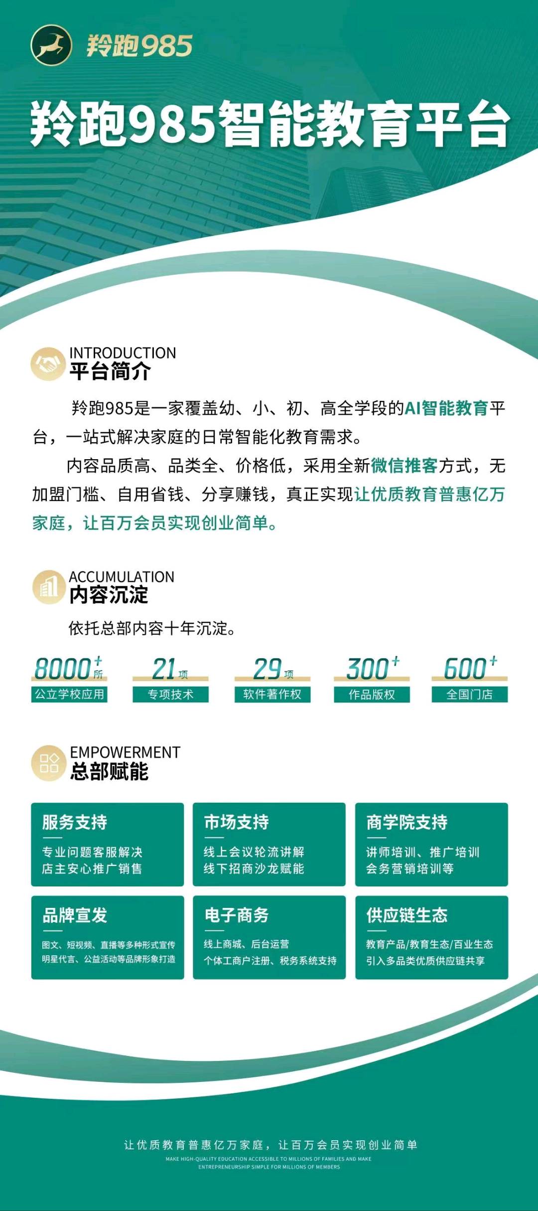 侯博莱找合伙人羚跑985教育招推广员