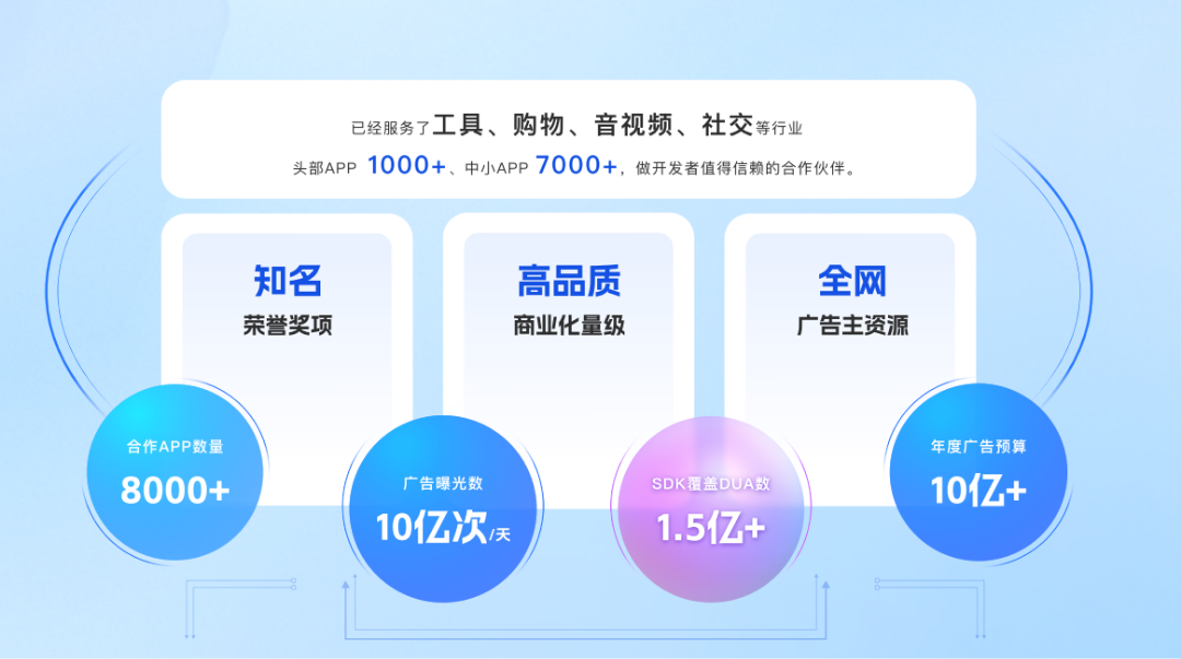 孙先生找合伙人预算千万找所有需要变现的 app 和小程序合作