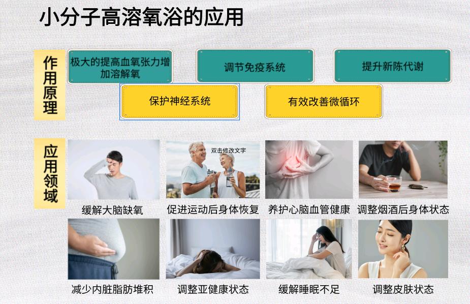 窦先生**赛道：抗衰+长寿经济