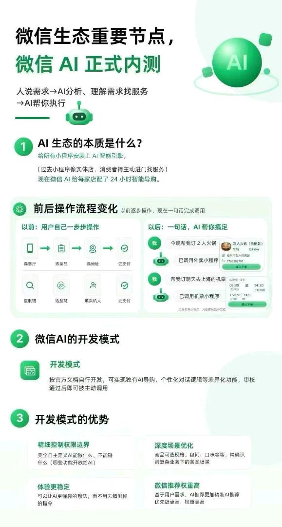 杜先生找合伙人提供微信POI团购+支付小绿盒+AI生态合作，寻找投资创业伙伴