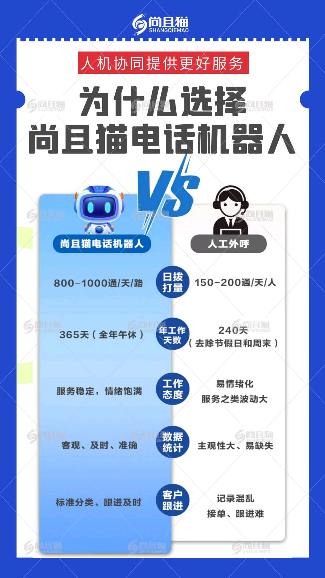 董女士找合伙人尚且猫 提供AI智能语音机器人，专注金融、电商、房产、家装等