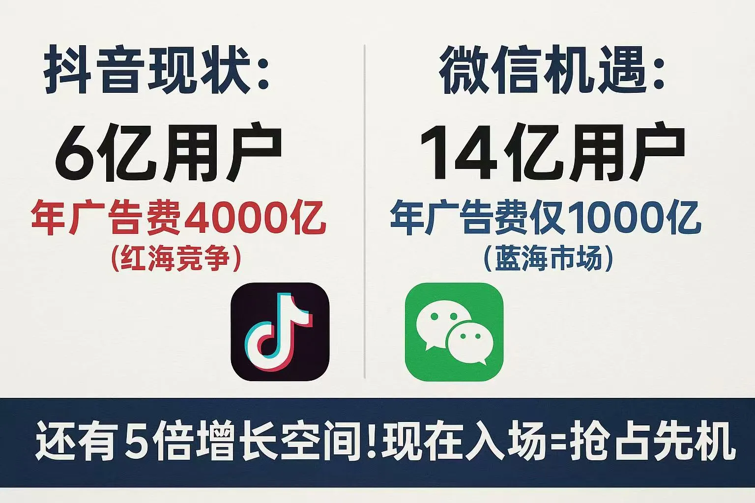 张先生找合伙人私域营销投放,免费招募地区合作