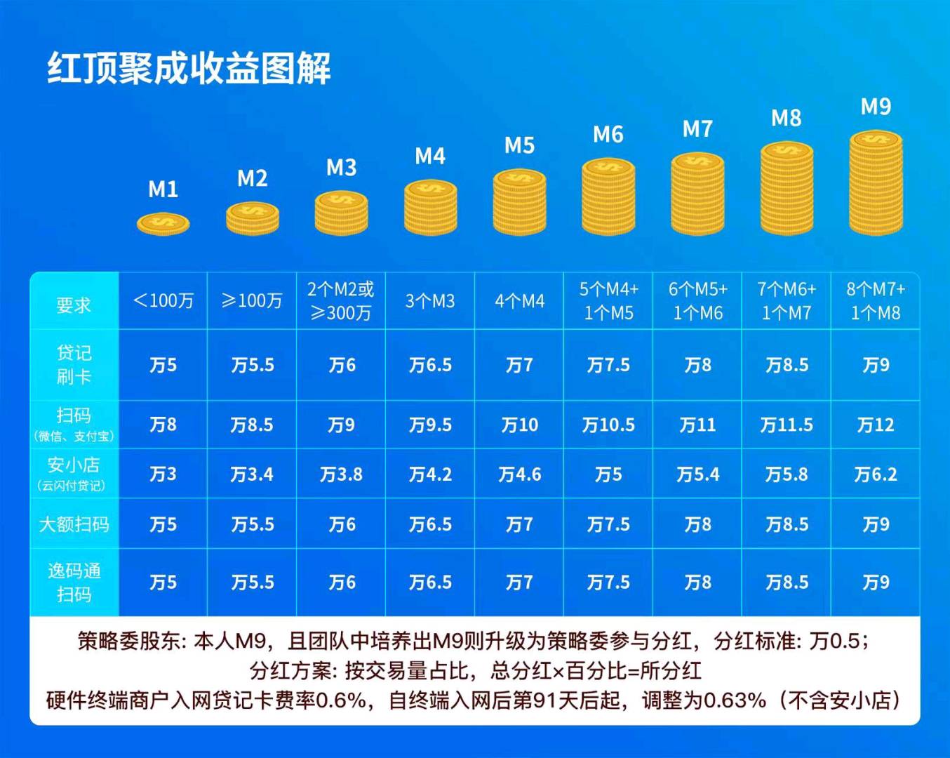 陈阵拉卡拉招全国招募代理商，激活pos机一台赚500+流水分润