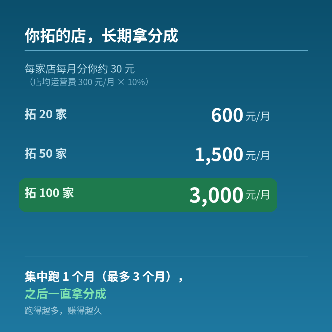 李云通找合伙人